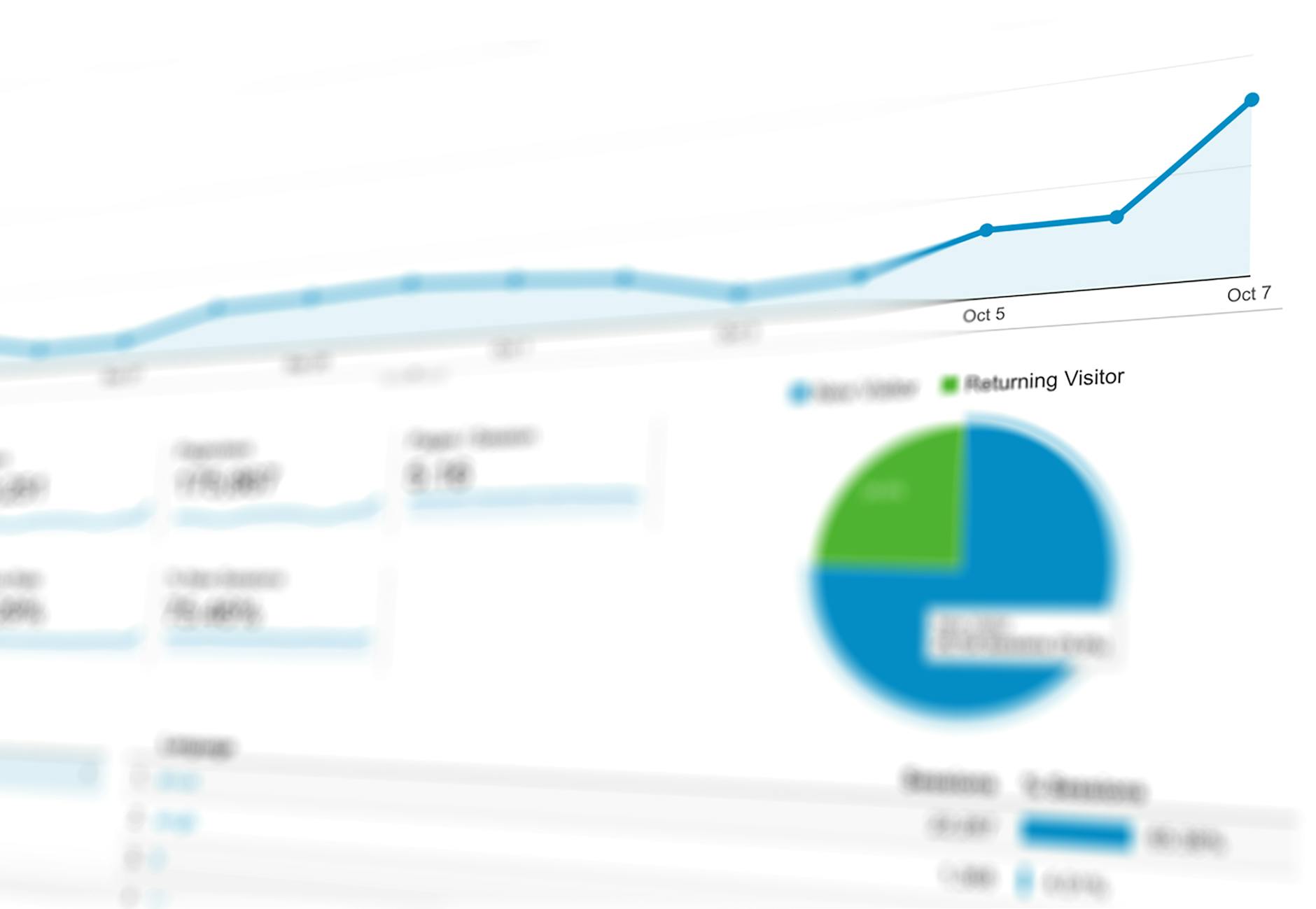 ROI z reklam płatnych - dashboard z wynikami kampanii reklamowej